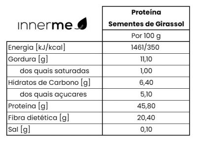 Valor Nutricional Proteína de Sementes de Girassol