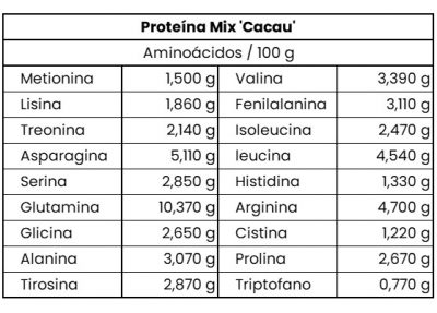 Proteina Mix Cacau Innerme - Aminoácidos