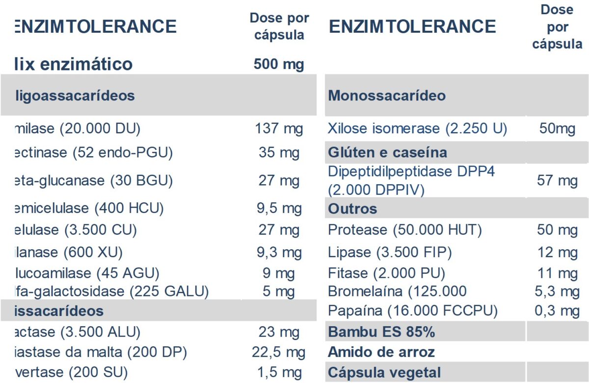 NPRO Enzimtolerance Tabela | MOONSPORT O NPRO Enzimtolerance é um complexo enzimático de origem vegetal fermentativa, para favorecer processos digestivos e o bem estar do trato gastrointestinal.