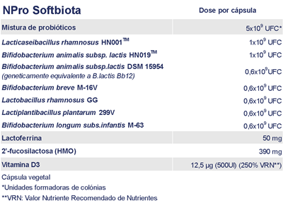 NPRO Softbiota - 7 cepas imunomoduladoras, 5 mil milhões UFC/cápsula: Lactobacillus, Bifidobacterium, D3, lactoferrina, 2-FL. Apto FODMAP e bx histamina.