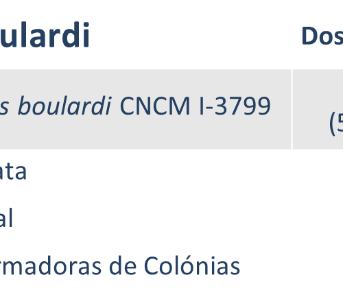 NPRO Leboulardi contém o probiótico Saccharomyces boulardii. 5 mil milhões de UFC por cápsula. Isenta de fibras. Apta em dietas FODMAP, SIBO e bx histamina. | Moonsport