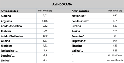 A Proteína de Abóbora Bio da Energy Feelings fornece proteína completa (60%), com todos os aminoácidos essenciais e fibra (12%), 100% biológica e natural.