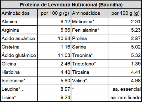 Aminograma da Proteína de Levedura Nutricional Baunilha, da Energy Feelings.